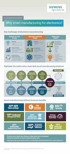 Infografica Smart Manufacturing for Electronics