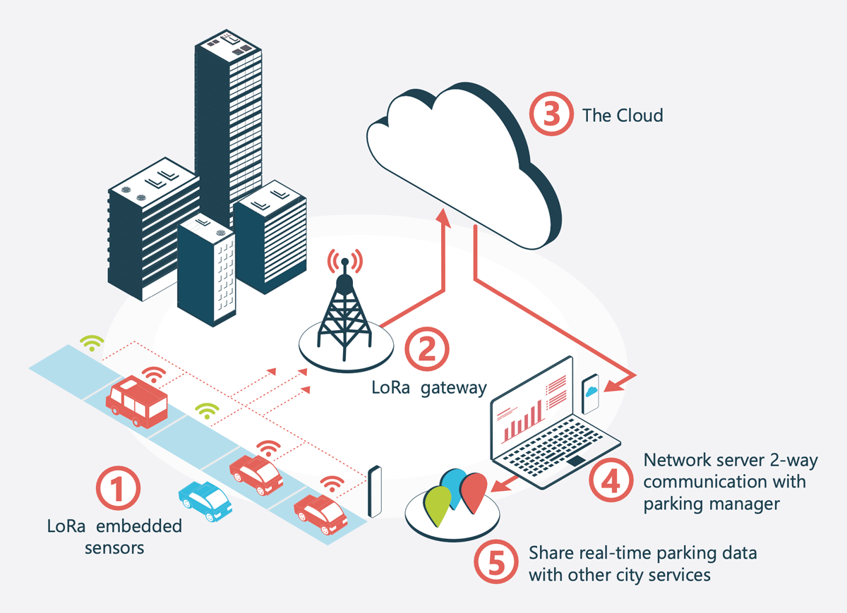 secteur-telecommunications-example Exemple d'application dans le secteur des télécommunications