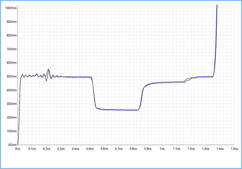 Simulación de propagación de onda tipo full-wave con HyperLynx