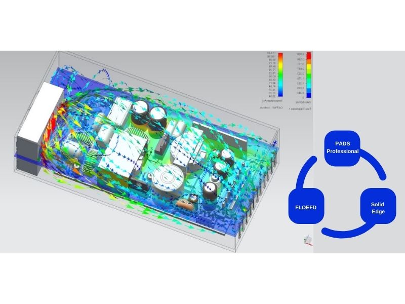 All-In -One : collaboration ECAD+MCAD+Simulation