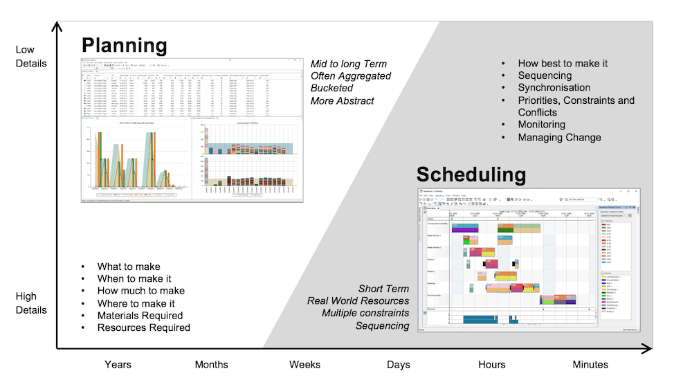 aps-advanced-planning-and-scheduling APS Advanced Planning and Scheduling