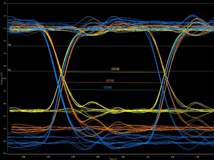 Un esempio di diagramma ad occhio risultante dall'analisi di una memoria DDR effettuata con HyperLynx